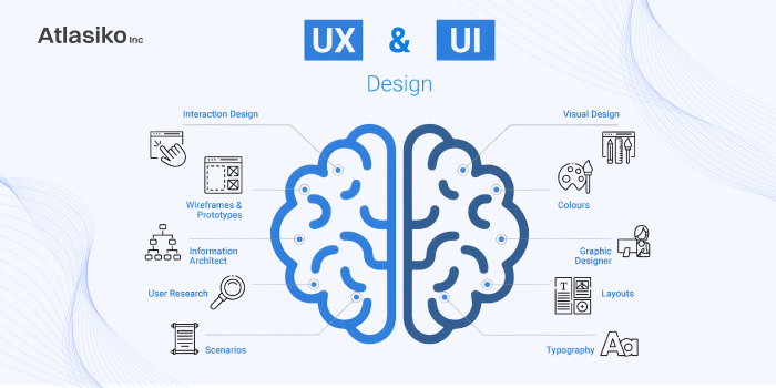  Role UI/UX designer