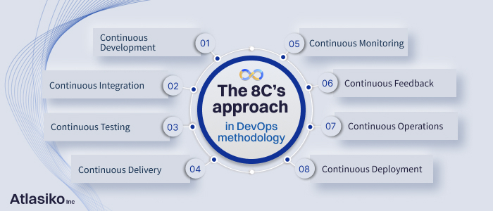 The 8C`s approach in DevOps