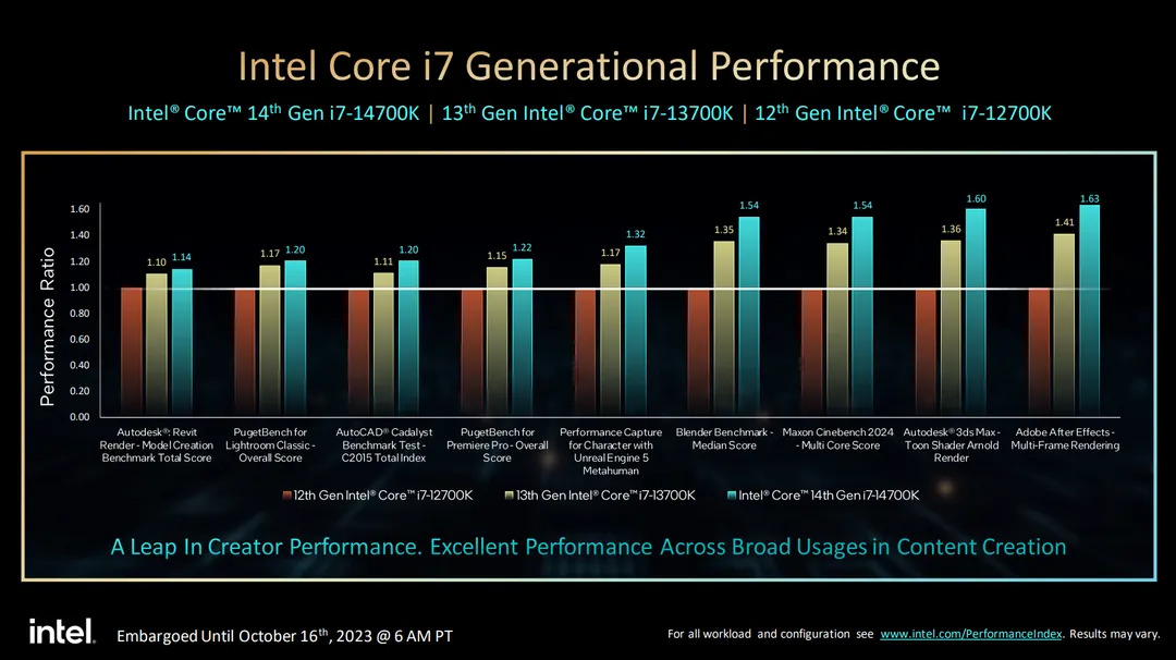 The Real Standout in This Intel 14th Gen Refresh Might be the Core i7-14700K