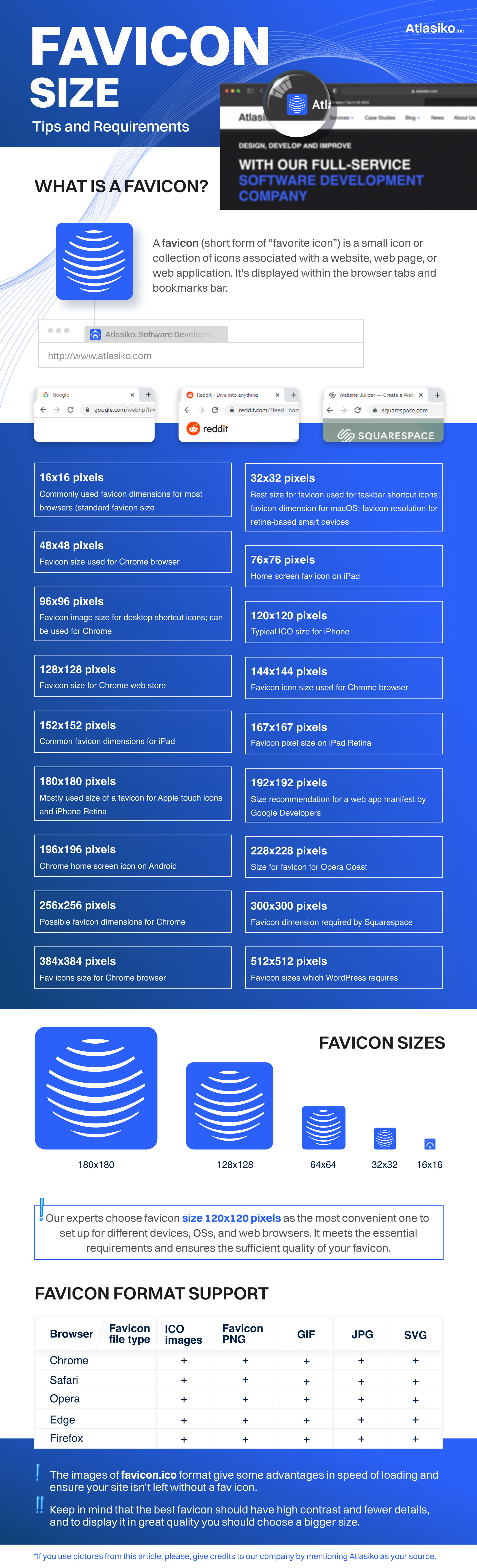 Favicon Size In 2023 Tips And Requirements Atlasiko Inc 