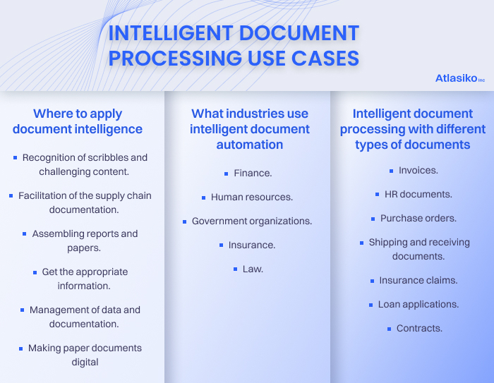 Intelligent Document Processing Use Cases