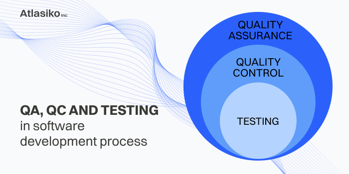 QA, QC and Testing in 