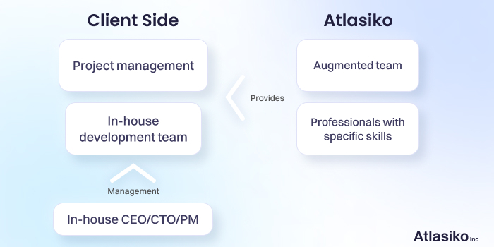 What is Staff Augmentation? A Proven Outsourcing Strategy and How