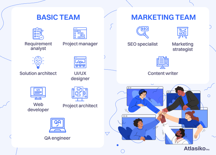 Web development team structure