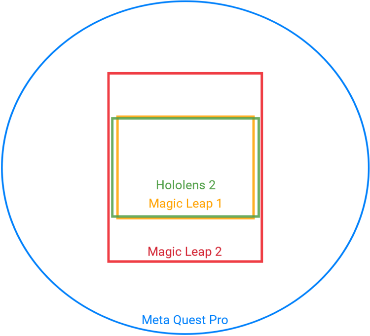 Transparent AR vs. Passthrough Headsets