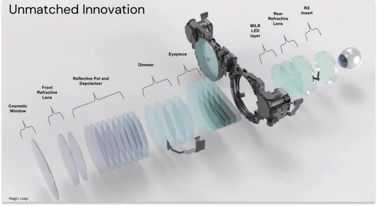 Magic Leap 2 optical stack