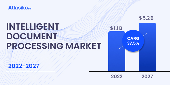 Intelligent document processing market