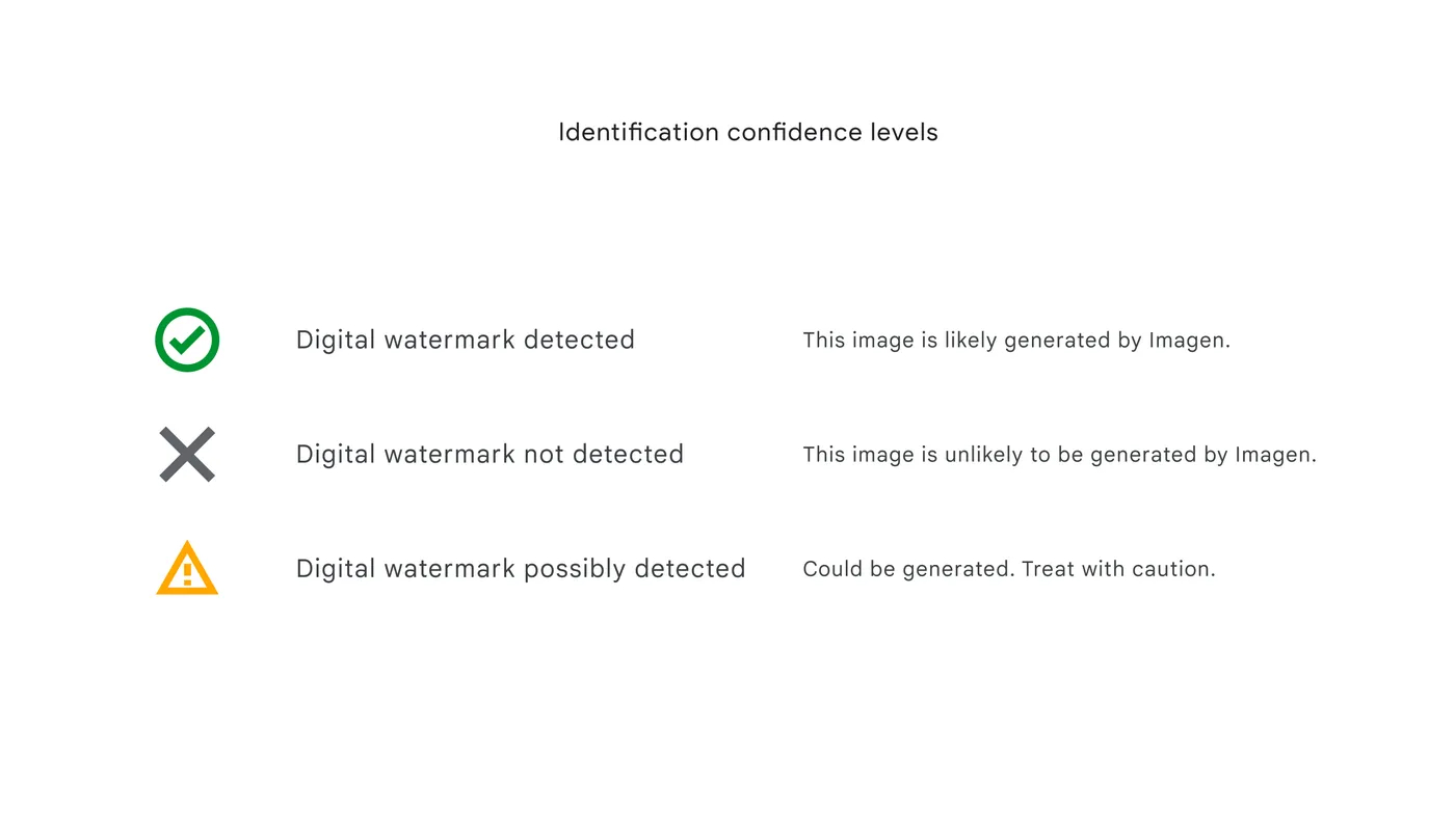 SynthID watermarking