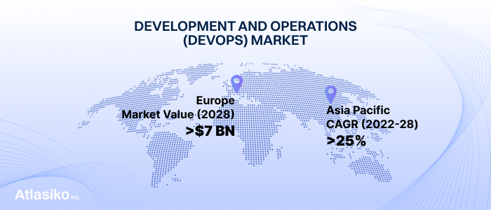 Development and operations DevOps