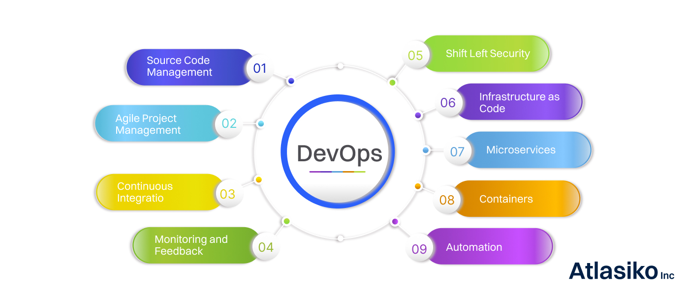 DevOps concepts terms 