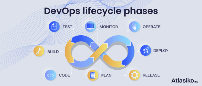 DevOps lifecycle phases