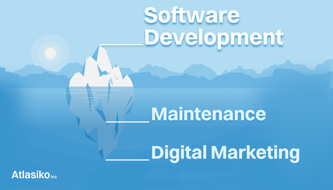 Hidden costs in software development 