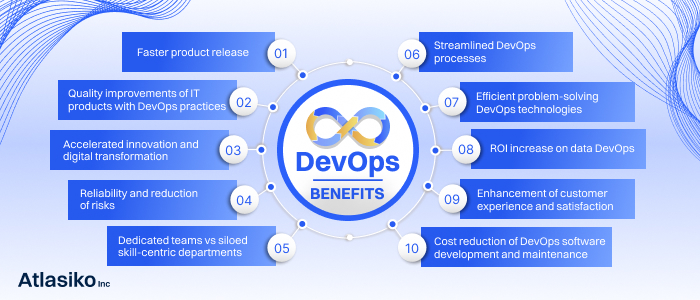 DevOps Benefits