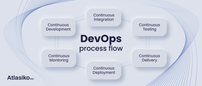 DevOps process flow