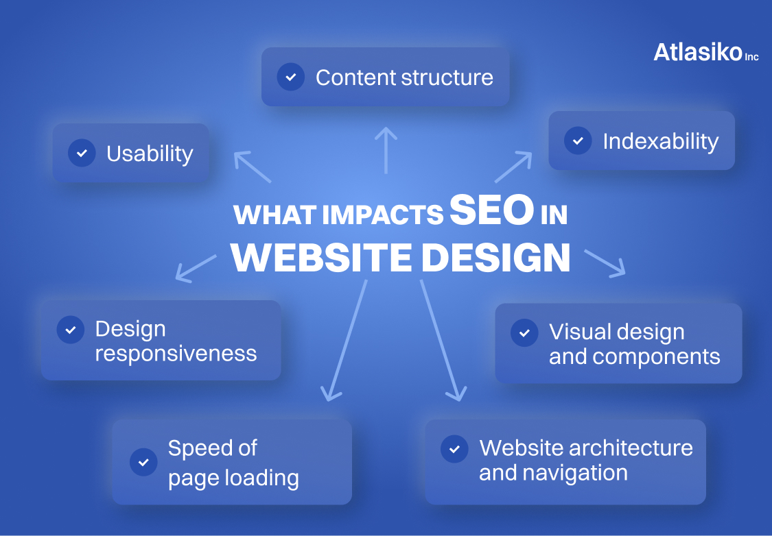 Aspects SEO in web design