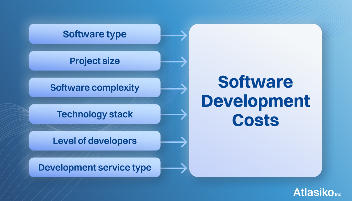 Which includes the cost of software development