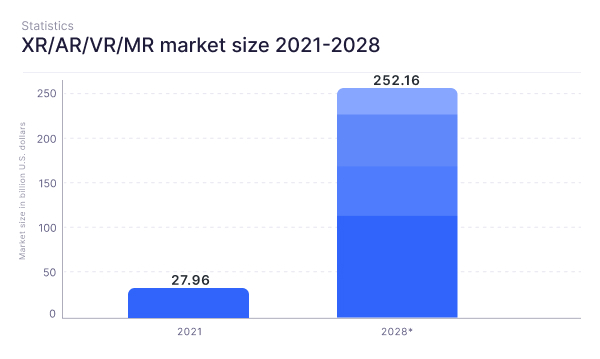  AR XR VR MR Market Size 2021-2028