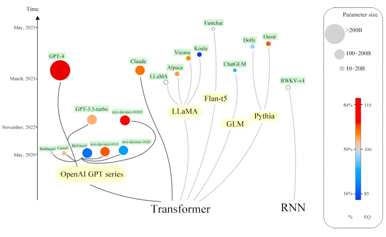 The Diagram from the Paper by Xuena Wang and Colleagues at Tsinghua University