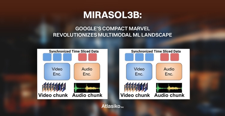 Mirasol3B: Google's Compact Marvel in Multimodal ML