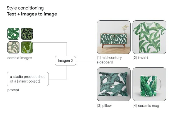 Imagen 2 Generating Provides Enhanced Flexibility in Controlling Image Styles