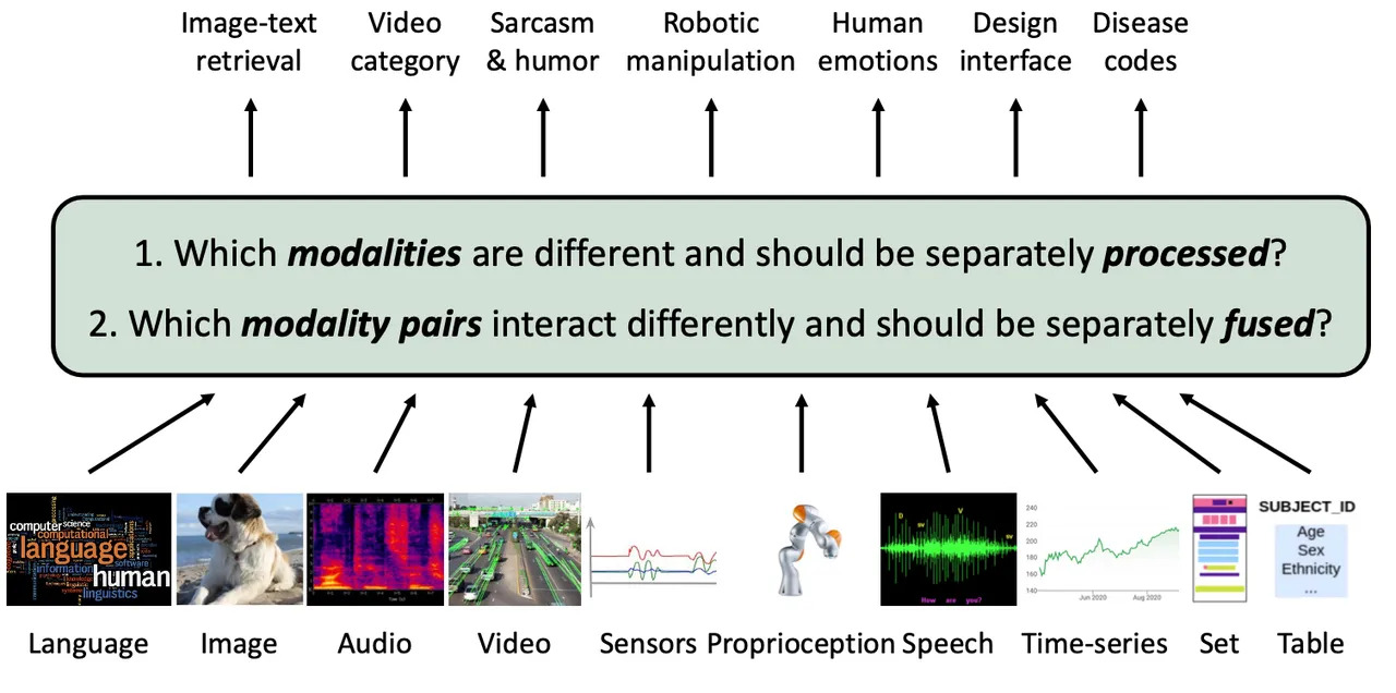 Carnegie Mellon's 2023 Paper 