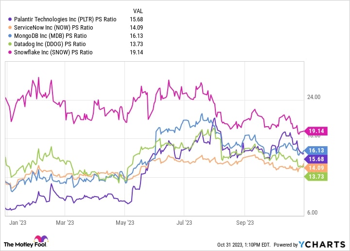 Palantir Presents an Interesting Opportunity