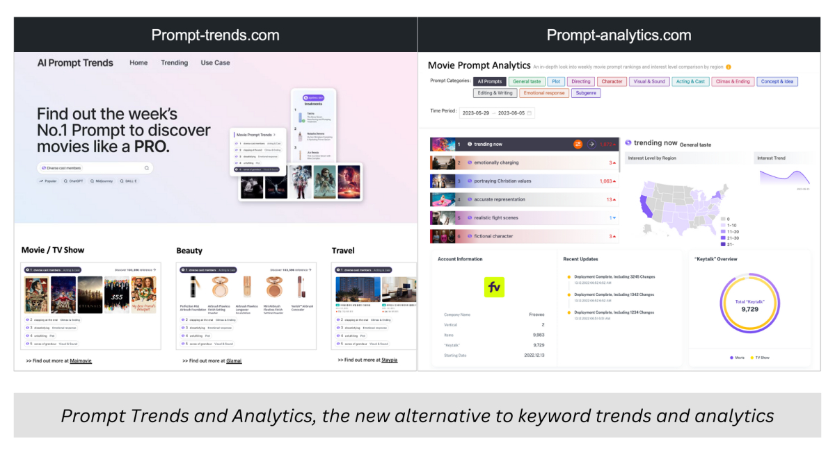 Prompt Trends and Analytics, the New Alternative to Keyword Trends and Analytics